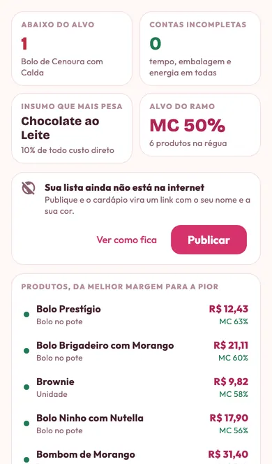 Tela do Lucraê com dados de exemplo: produtos da melhor margem para a pior.